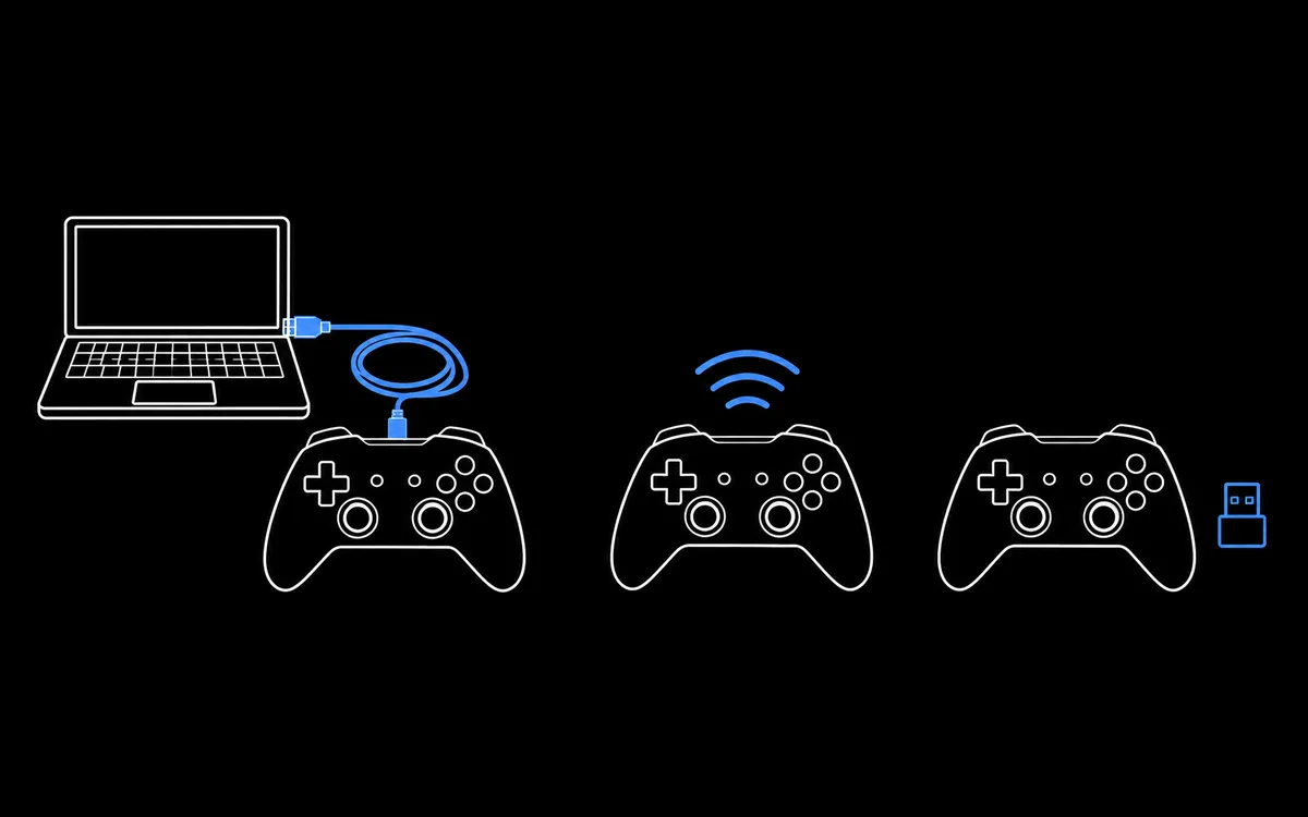 Three ways to connect: USB cable, Bluetooth, or a USB receiver